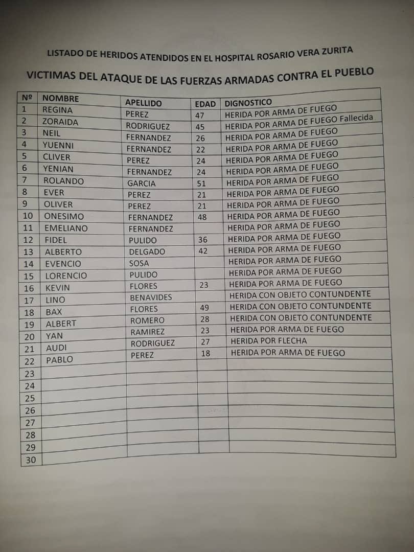 Pemon Community List of Dead and Wounded (22 to 28 of February)